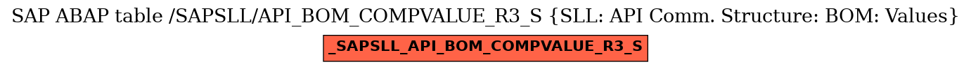 E-R Diagram for table /SAPSLL/API_BOM_COMPVALUE_R3_S (SLL: API Comm. Structure: BOM: Values)