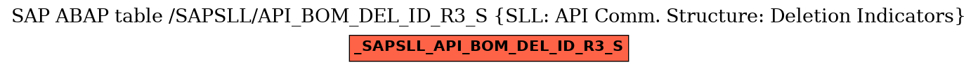 E-R Diagram for table /SAPSLL/API_BOM_DEL_ID_R3_S (SLL: API Comm. Structure: Deletion Indicators)