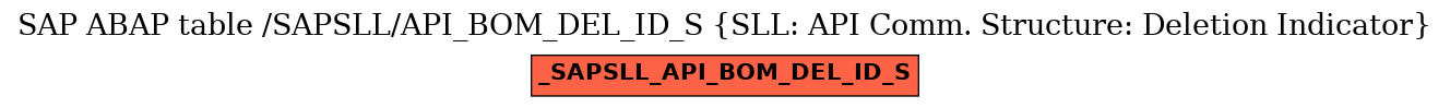 E-R Diagram for table /SAPSLL/API_BOM_DEL_ID_S (SLL: API Comm. Structure: Deletion Indicator)