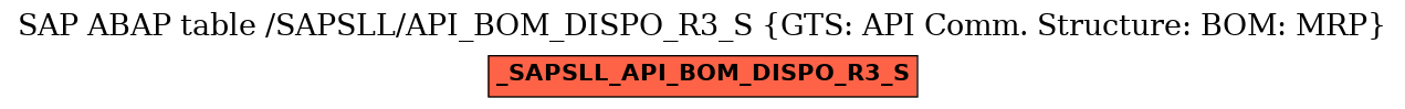 E-R Diagram for table /SAPSLL/API_BOM_DISPO_R3_S (GTS: API Comm. Structure: BOM: MRP)