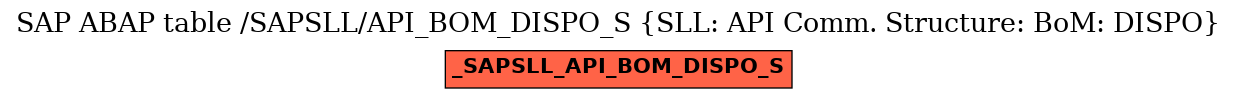 E-R Diagram for table /SAPSLL/API_BOM_DISPO_S (SLL: API Comm. Structure: BoM: DISPO)