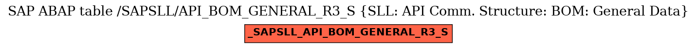 E-R Diagram for table /SAPSLL/API_BOM_GENERAL_R3_S (SLL: API Comm. Structure: BOM: General Data)