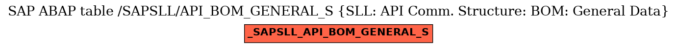 E-R Diagram for table /SAPSLL/API_BOM_GENERAL_S (SLL: API Comm. Structure: BOM: General Data)