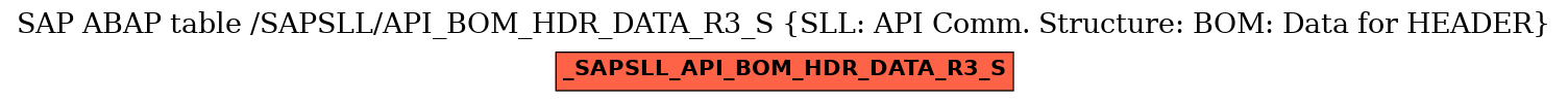 E-R Diagram for table /SAPSLL/API_BOM_HDR_DATA_R3_S (SLL: API Comm. Structure: BOM: Data for HEADER)