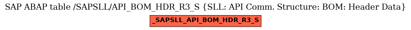 E-R Diagram for table /SAPSLL/API_BOM_HDR_R3_S (SLL: API Comm. Structure: BOM: Header Data)