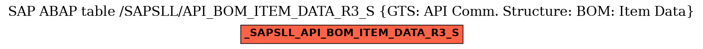 E-R Diagram for table /SAPSLL/API_BOM_ITEM_DATA_R3_S (GTS: API Comm. Structure: BOM: Item Data)