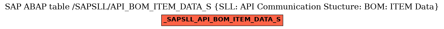 E-R Diagram for table /SAPSLL/API_BOM_ITEM_DATA_S (SLL: API Communication Stucture: BOM: ITEM Data)