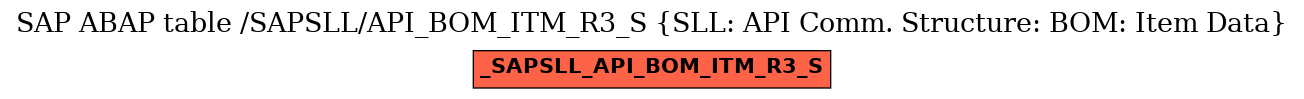 E-R Diagram for table /SAPSLL/API_BOM_ITM_R3_S (SLL: API Comm. Structure: BOM: Item Data)