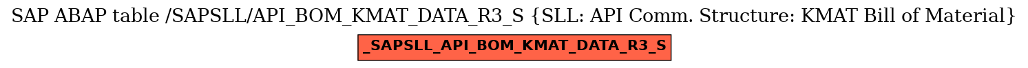 E-R Diagram for table /SAPSLL/API_BOM_KMAT_DATA_R3_S (SLL: API Comm. Structure: KMAT Bill of Material)