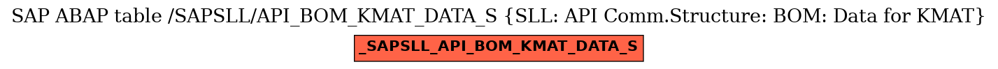 E-R Diagram for table /SAPSLL/API_BOM_KMAT_DATA_S (SLL: API Comm.Structure: BOM: Data for KMAT)