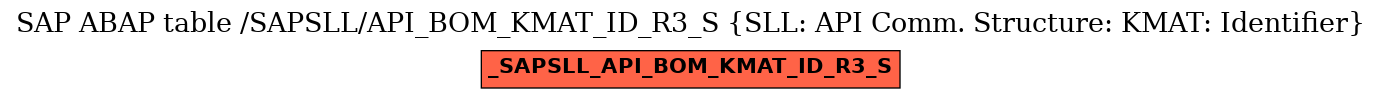E-R Diagram for table /SAPSLL/API_BOM_KMAT_ID_R3_S (SLL: API Comm. Structure: KMAT: Identifier)