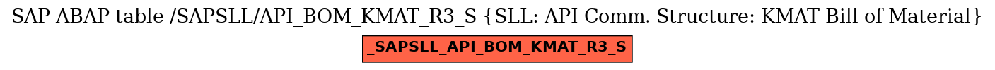 E-R Diagram for table /SAPSLL/API_BOM_KMAT_R3_S (SLL: API Comm. Structure: KMAT Bill of Material)