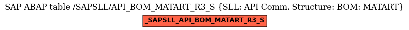 E-R Diagram for table /SAPSLL/API_BOM_MATART_R3_S (SLL: API Comm. Structure: BOM: MATART)