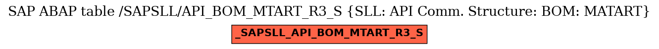 E-R Diagram for table /SAPSLL/API_BOM_MTART_R3_S (SLL: API Comm. Structure: BOM: MATART)