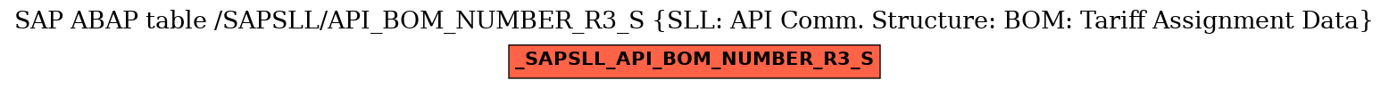 E-R Diagram for table /SAPSLL/API_BOM_NUMBER_R3_S (SLL: API Comm. Structure: BOM: Tariff Assignment Data)