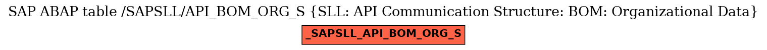 E-R Diagram for table /SAPSLL/API_BOM_ORG_S (SLL: API Communication Structure: BOM: Organizational Data)