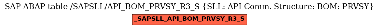 E-R Diagram for table /SAPSLL/API_BOM_PRVSY_R3_S (SLL: API Comm. Structure: BOM: PRVSY)