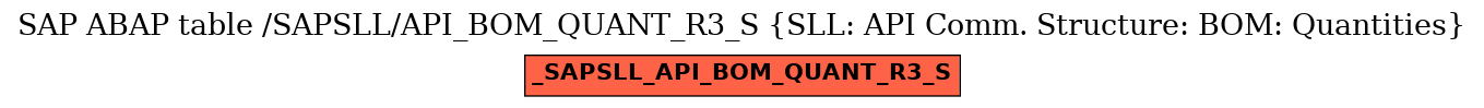 E-R Diagram for table /SAPSLL/API_BOM_QUANT_R3_S (SLL: API Comm. Structure: BOM: Quantities)