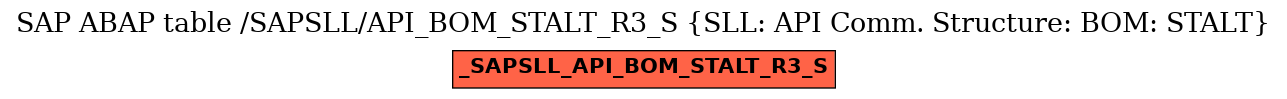 E-R Diagram for table /SAPSLL/API_BOM_STALT_R3_S (SLL: API Comm. Structure: BOM: STALT)