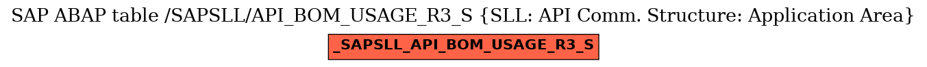 E-R Diagram for table /SAPSLL/API_BOM_USAGE_R3_S (SLL: API Comm. Structure: Application Area)