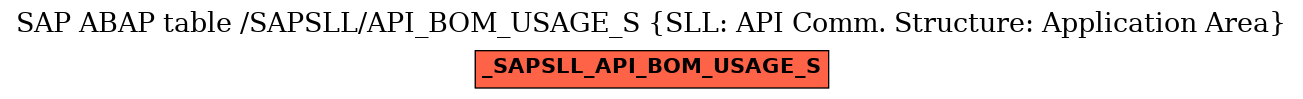 E-R Diagram for table /SAPSLL/API_BOM_USAGE_S (SLL: API Comm. Structure: Application Area)