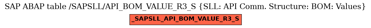 E-R Diagram for table /SAPSLL/API_BOM_VALUE_R3_S (SLL: API Comm. Structure: BOM: Values)