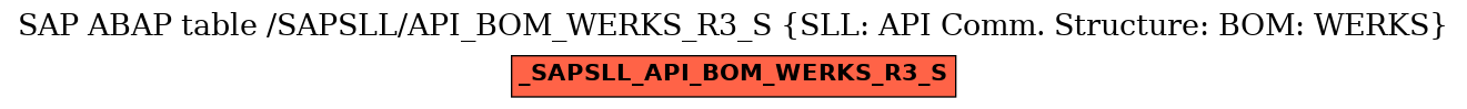 E-R Diagram for table /SAPSLL/API_BOM_WERKS_R3_S (SLL: API Comm. Structure: BOM: WERKS)