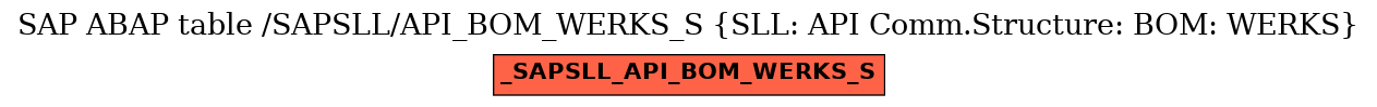 E-R Diagram for table /SAPSLL/API_BOM_WERKS_S (SLL: API Comm.Structure: BOM: WERKS)