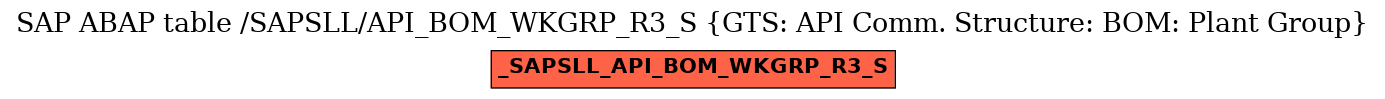 E-R Diagram for table /SAPSLL/API_BOM_WKGRP_R3_S (GTS: API Comm. Structure: BOM: Plant Group)