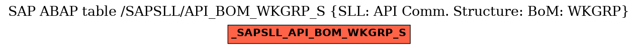 E-R Diagram for table /SAPSLL/API_BOM_WKGRP_S (SLL: API Comm. Structure: BoM: WKGRP)