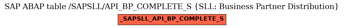 E-R Diagram for table /SAPSLL/API_BP_COMPLETE_S (SLL: Business Partner Distribution)