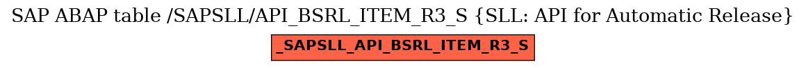 E-R Diagram for table /SAPSLL/API_BSRL_ITEM_R3_S (SLL: API for Automatic Release)