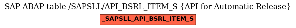 E-R Diagram for table /SAPSLL/API_BSRL_ITEM_S (API for Automatic Release)