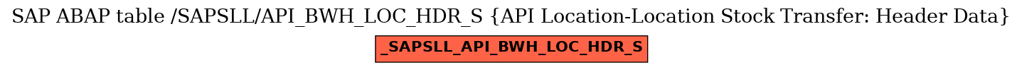 E-R Diagram for table /SAPSLL/API_BWH_LOC_HDR_S (API Location-Location Stock Transfer: Header Data)