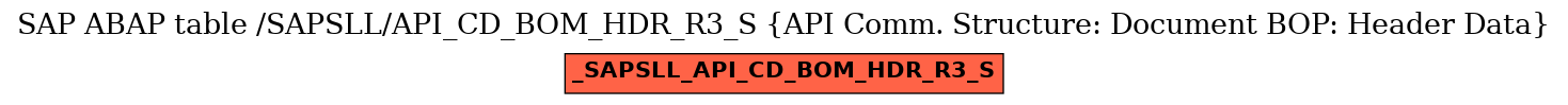 E-R Diagram for table /SAPSLL/API_CD_BOM_HDR_R3_S (API Comm. Structure: Document BOP: Header Data)