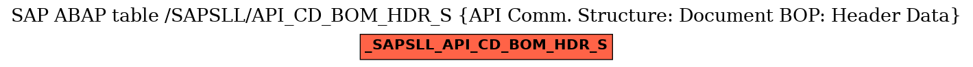 E-R Diagram for table /SAPSLL/API_CD_BOM_HDR_S (API Comm. Structure: Document BOP: Header Data)