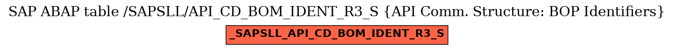 E-R Diagram for table /SAPSLL/API_CD_BOM_IDENT_R3_S (API Comm. Structure: BOP Identifiers)