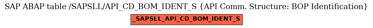 E-R Diagram for table /SAPSLL/API_CD_BOM_IDENT_S (API Comm. Structure: BOP Identification)