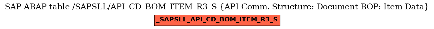 E-R Diagram for table /SAPSLL/API_CD_BOM_ITEM_R3_S (API Comm. Structure: Document BOP: Item Data)