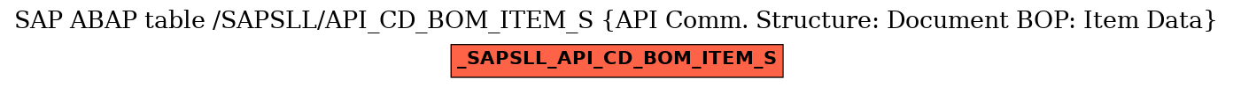 E-R Diagram for table /SAPSLL/API_CD_BOM_ITEM_S (API Comm. Structure: Document BOP: Item Data)