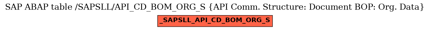 E-R Diagram for table /SAPSLL/API_CD_BOM_ORG_S (API Comm. Structure: Document BOP: Org. Data)
