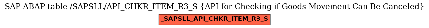 E-R Diagram for table /SAPSLL/API_CHKR_ITEM_R3_S (API for Checking if Goods Movement Can Be Canceled)