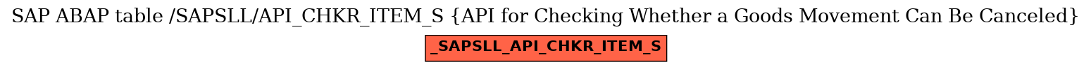 E-R Diagram for table /SAPSLL/API_CHKR_ITEM_S (API for Checking Whether a Goods Movement Can Be Canceled)