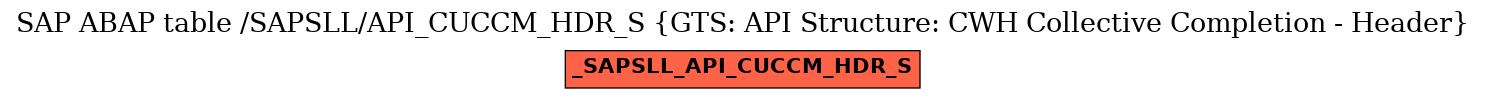 E-R Diagram for table /SAPSLL/API_CUCCM_HDR_S (GTS: API Structure: CWH Collective Completion - Header)