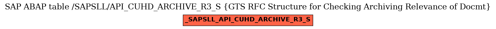 E-R Diagram for table /SAPSLL/API_CUHD_ARCHIVE_R3_S (GTS RFC Structure for Checking Archiving Relevance of Docmt)