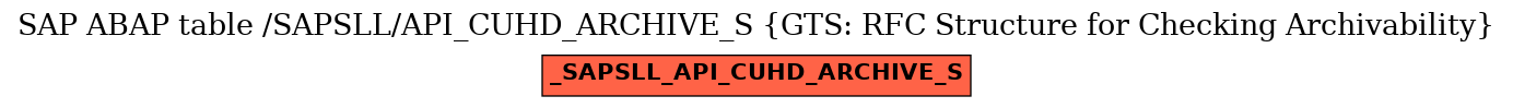 E-R Diagram for table /SAPSLL/API_CUHD_ARCHIVE_S (GTS: RFC Structure for Checking Archivability)