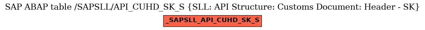 E-R Diagram for table /SAPSLL/API_CUHD_SK_S (SLL: API Structure: Customs Document: Header - SK)