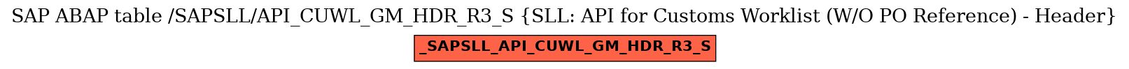 E-R Diagram for table /SAPSLL/API_CUWL_GM_HDR_R3_S (SLL: API for Customs Worklist (W/O PO Reference) - Header)