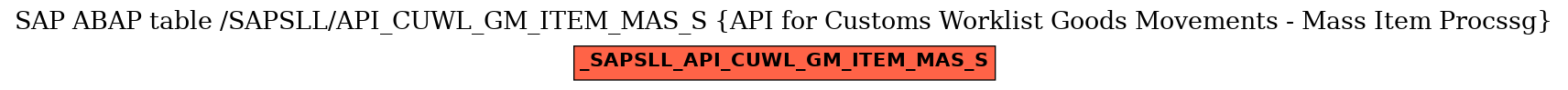 E-R Diagram for table /SAPSLL/API_CUWL_GM_ITEM_MAS_S (API for Customs Worklist Goods Movements - Mass Item Procssg)