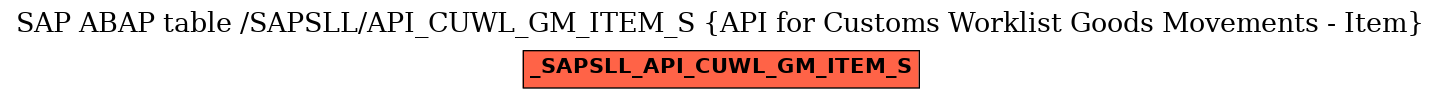 E-R Diagram for table /SAPSLL/API_CUWL_GM_ITEM_S (API for Customs Worklist Goods Movements - Item)